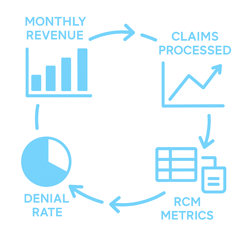 RCM